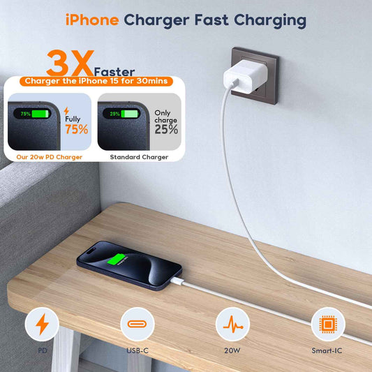 Charge for iPhone 16/15 Charger,Fast Charging iPhone 16/15 2Pack Type C Wall Charge Adapter USB C Charger Block 6FT USB-C to C Woven Cable for Apple iPhone 16 Pro Max/iPhone 15 Plus,iPad Pro/Air/Mini