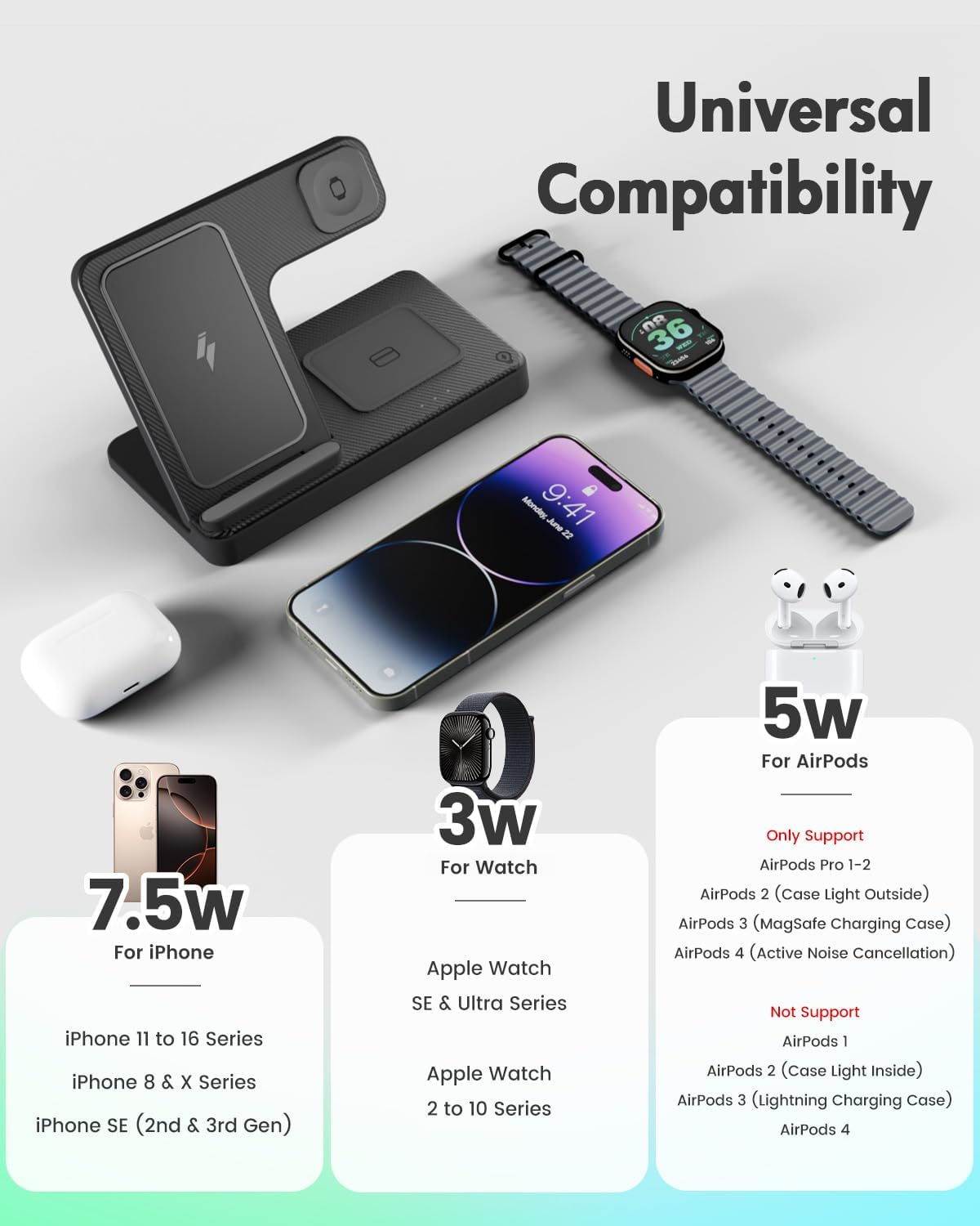 Wireless Charger iPhone Charging Station: 3 in 1 Charger Stand Multiple Devices for Apple - iPhone 16e 16 15 14 Pro Max 13 12 11 - Watch 10 9 8 7 6 5 4 3 2 SE and Ultra Series - Airpods 4 3 2 Pro - Zynora