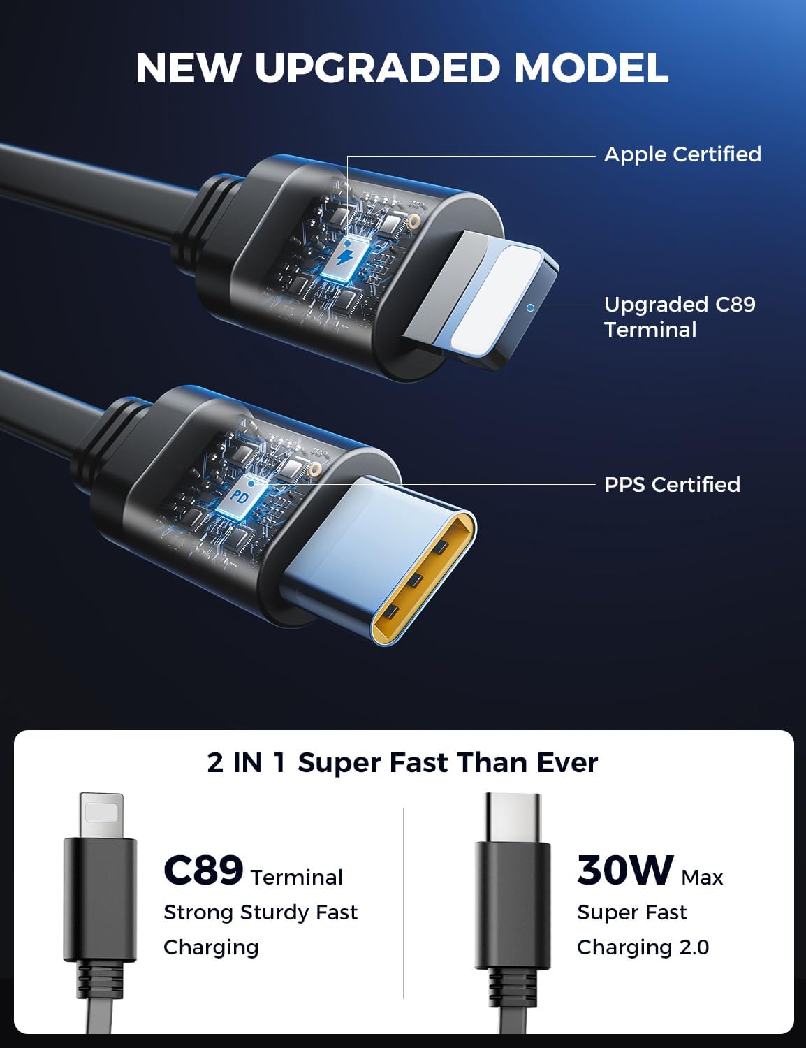 ‹ېUpgraded‹ÛÔ SUPERONE Retractable Car Charger 4 in 1, Fast Car Phone Charger with Cord 2.6ft, USB C and Apple Car Adapter, Compatible with iPhone 17 16 15/15 Pro Max/14/13/12/11, Galaxy, Pixel - Zynora