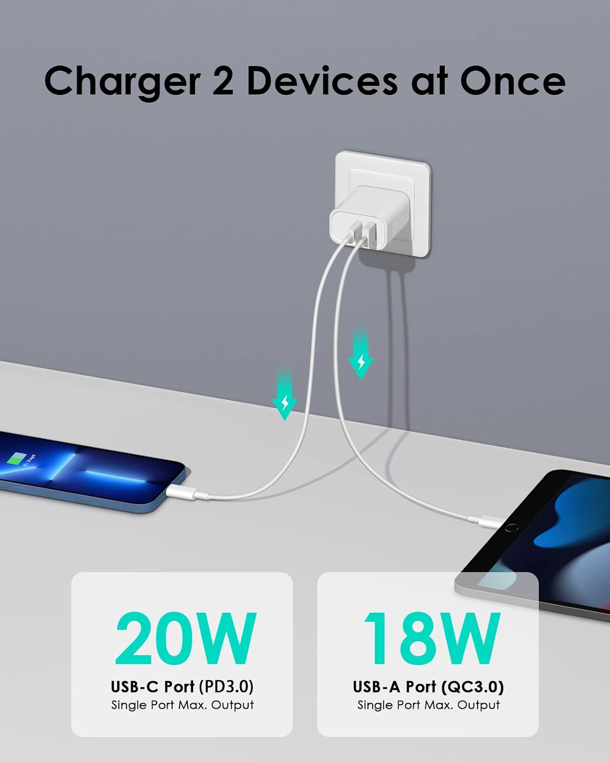 [4 Pack] USB C Charger Block Fast Charging Multiport Adpater [PD 20W USB-C & QC 3.0 USB-A Port] for i Phone 17/16/15/14/13/12/11/X/8, i Pad, Galaxy, Google, Galaxy & More - Zynora