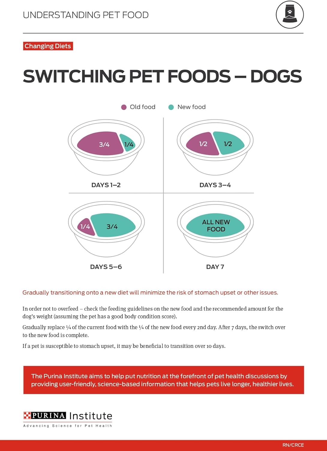 Purina ONE Plus Large Breed Adult Dog Food Dry Formula, 40 lb. Bag - Natural Chicken Flavor, 100% Real Protein