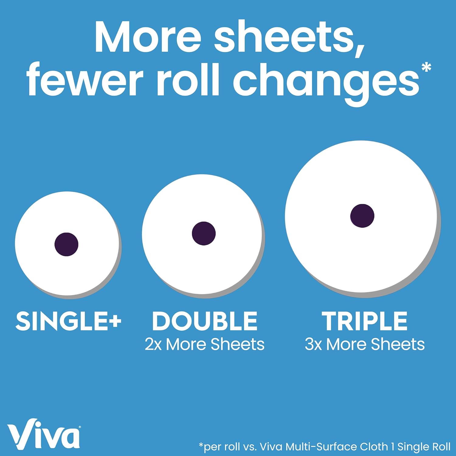 Viva Multi-Surface Cloth Paper Towels, Task Size - 12 Super Rolls (2 Packs of 6) - 81 Sheets Per Roll - Zynora