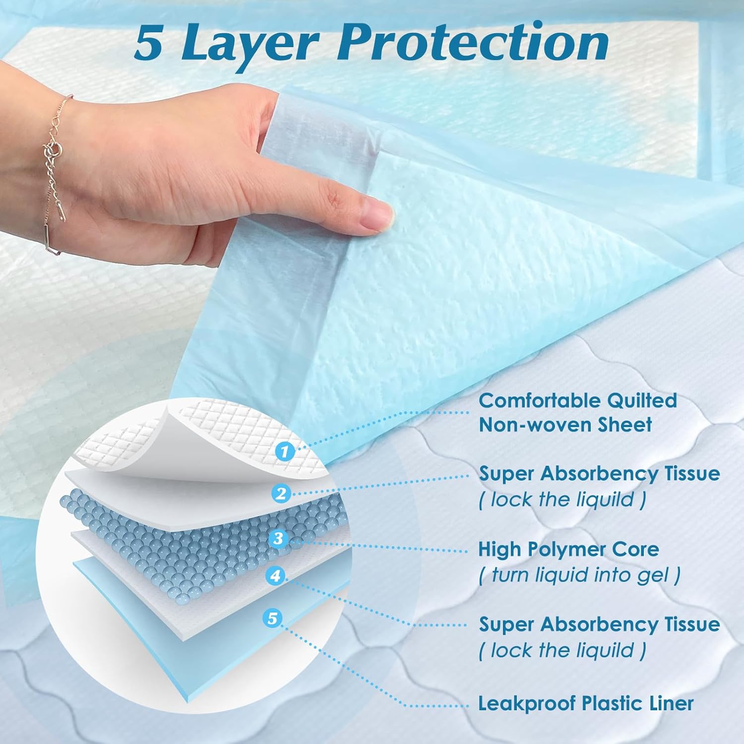 Wowflash Super Absorbency Disposable Leakproof Underpads with Quick Drying for Baby, Adults, PLppy, Dog Bed Pee Pads, Extra Large, XXL Incontinence Pads, 30” x 36”, 50 Count