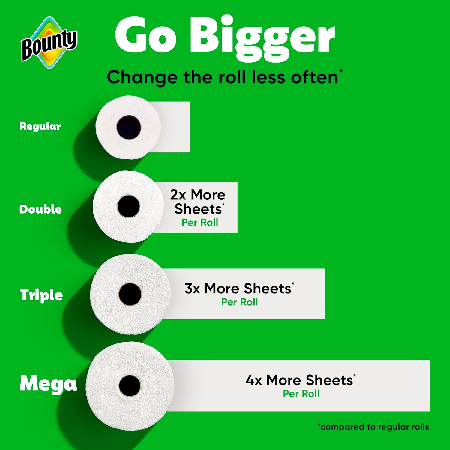 Bounty Select-A-Size Paper Towels, White, 8 Triple Rolls = 24 Regular Rolls - Zynora