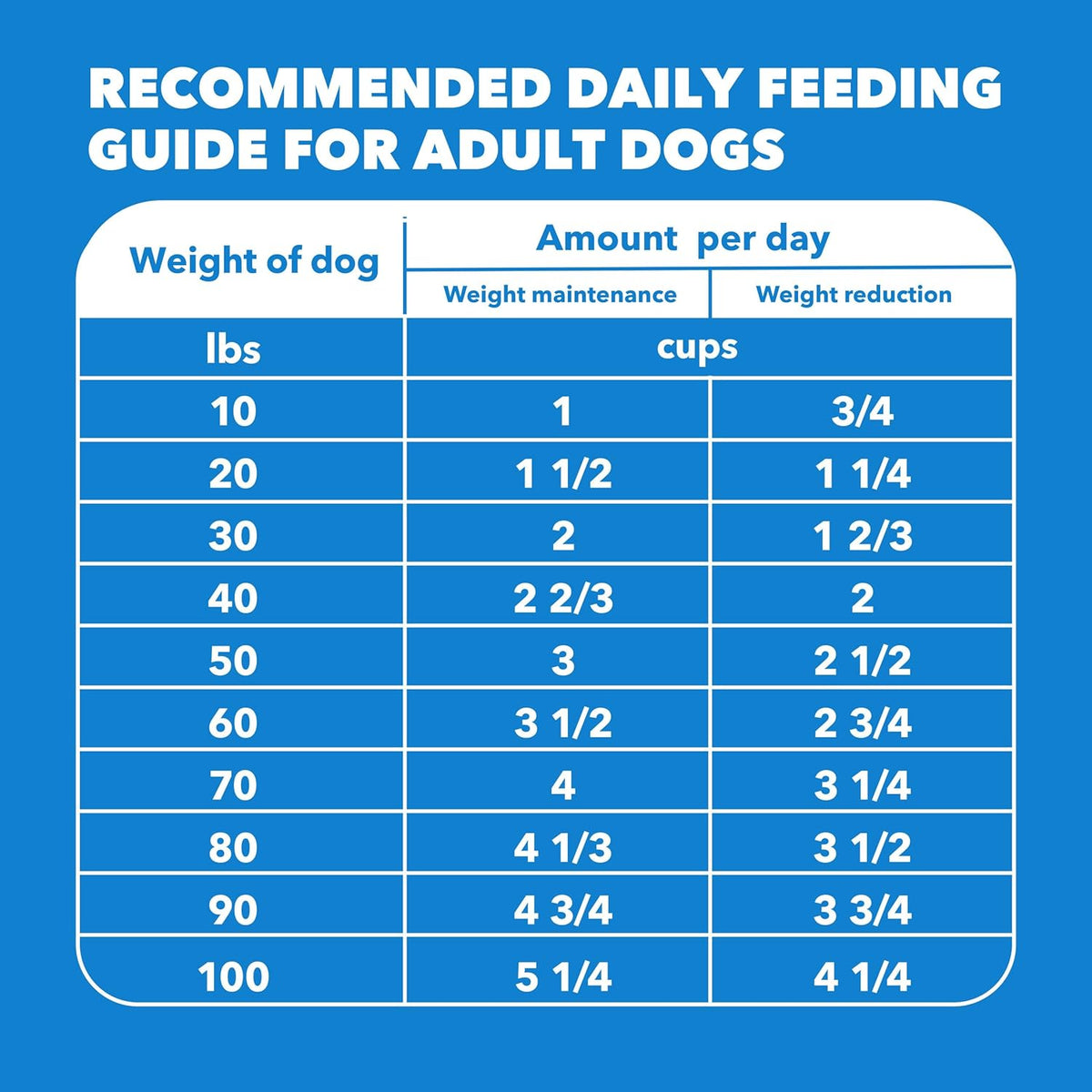 iams proactive health dry dog food adult weight management chicken 29.1 lb bag
