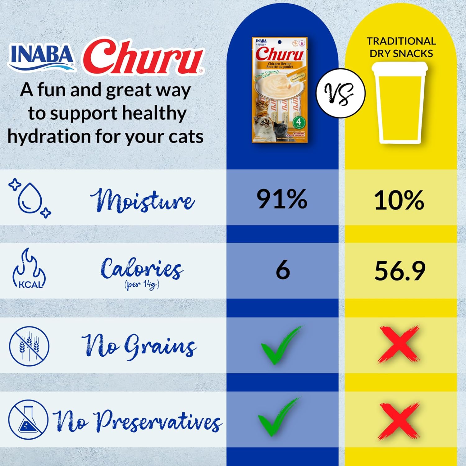 INABA Churu Cat Treats, Grain-Free, Lickable, Squeezable Creamy PLrée Cat Treat/Topper with Vitamin E & Taurine, 0.5 Ounces Each Tube, 50 Tubes, Tuna & Chicken Variety